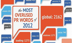 اینفوگرافی/ واژه هایی که بیش از حد در سال 2012 در روابط عمومی مورد استفاده قرار گرفته اند 