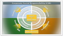 مسوولیت اجتماعی شرکت‌ها