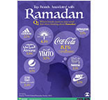 کدام برندهای جهانی بیشتر با ماه رمضان مرتبط هستند؟