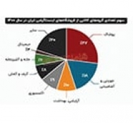  تجارت 32هزار میلیاردی ایرانی‌ها در اینستاگرام