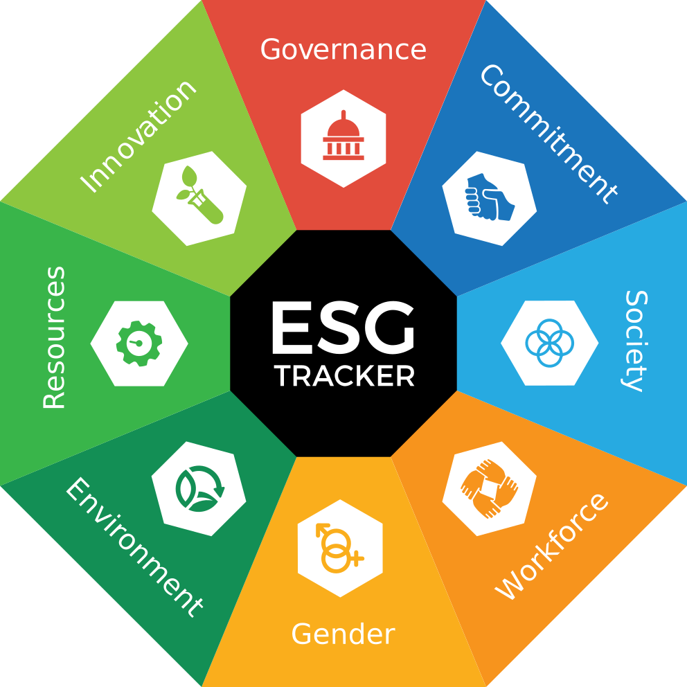  روابط‌عمومی‌: از مسئولیت اجتماعی به سمت حاکمیت زیست‌محیطی و اجتماعی (ESG)