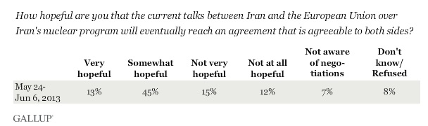 یک سوم ایرانیان معتقدند ایران بدنبال سلاح هسته‌ای است +نمودار