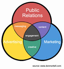 وظایف مدیران تبلیغات، بازاریابی و روابط عمومی